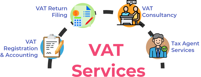All VAT Related services in UAE – Call Us