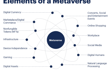 Metaverse App Development Company- BlockTech Brew